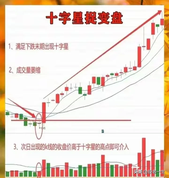 十字星形态战法的条件