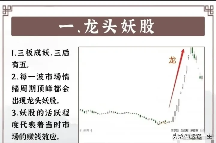 龙头打板战法核心要点