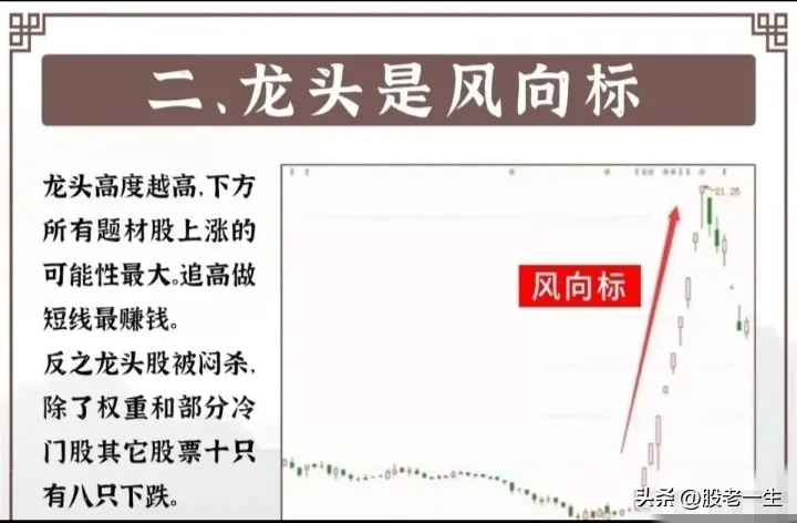 龙头打板战法核心要点