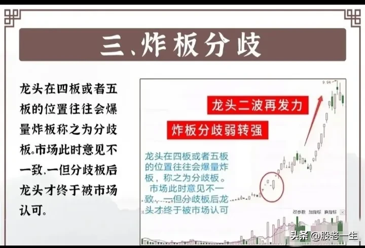 龙头打板战法核心要点