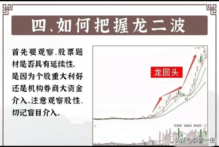 龙头打板战法核心要点