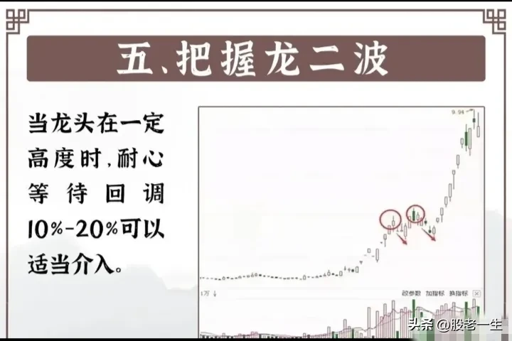龙头打板战法核心要点