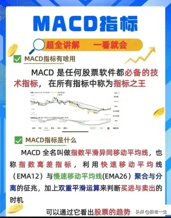 怎么看MACD