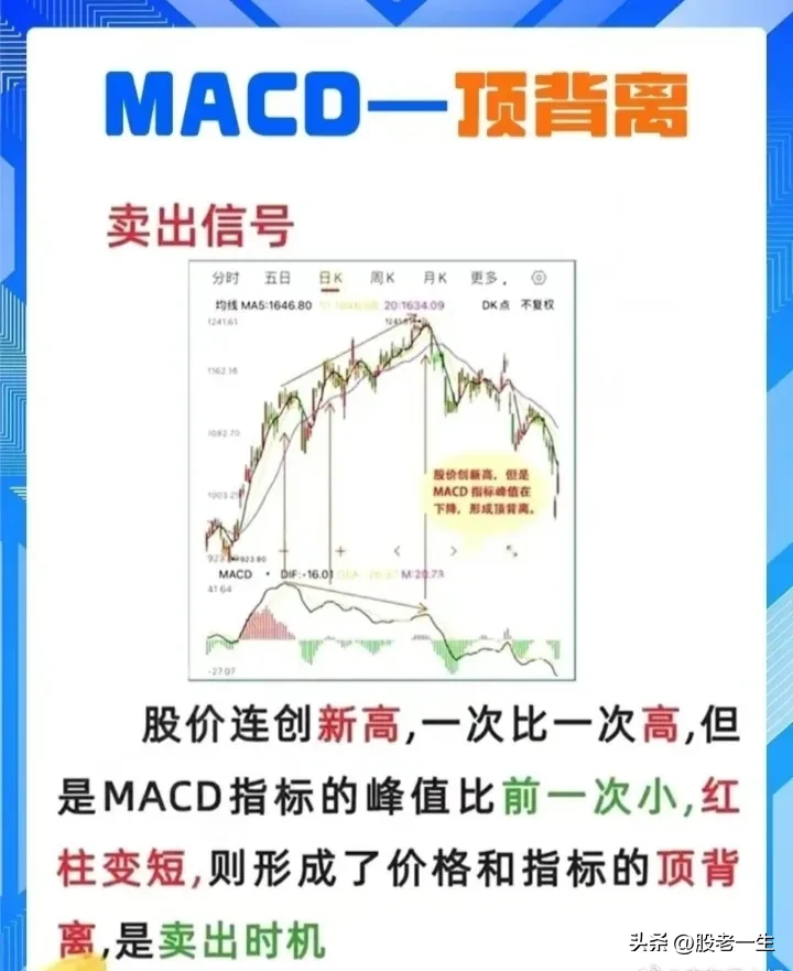 怎么看MACD