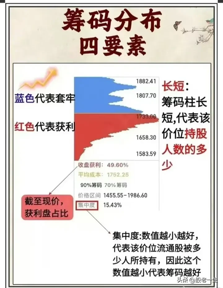 筹码分布要点