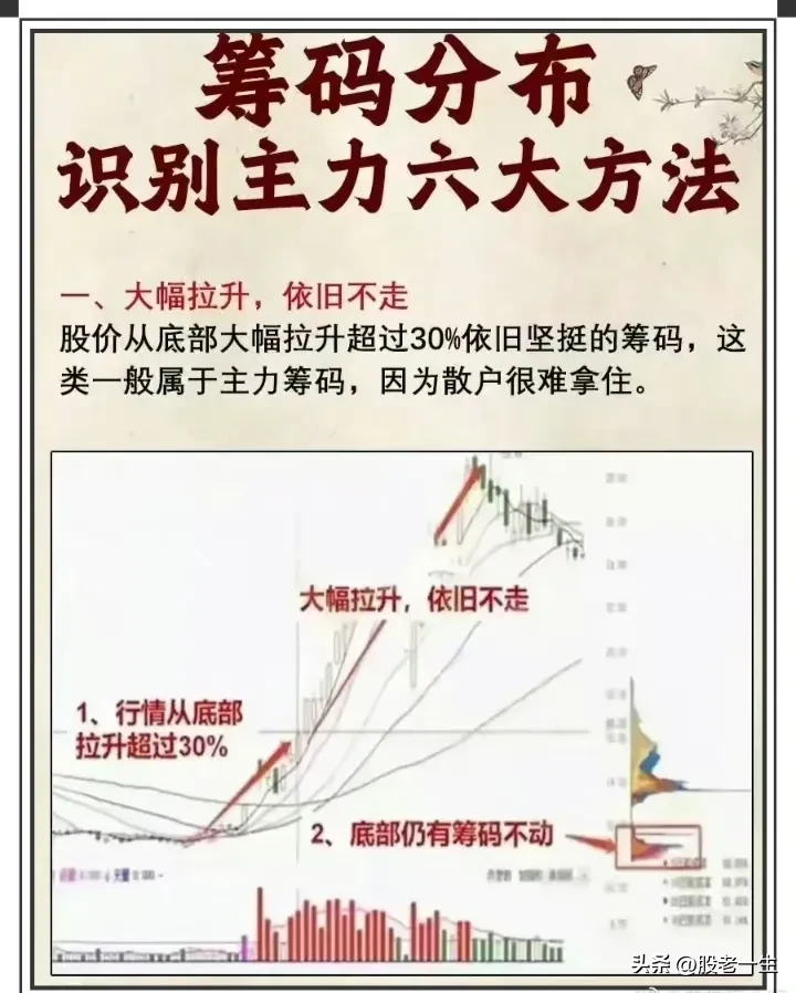 筹码分布要点