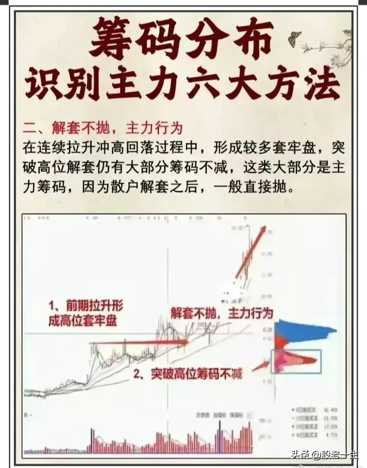 筹码分布要点