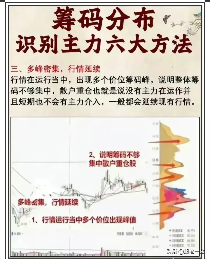 筹码分布要点