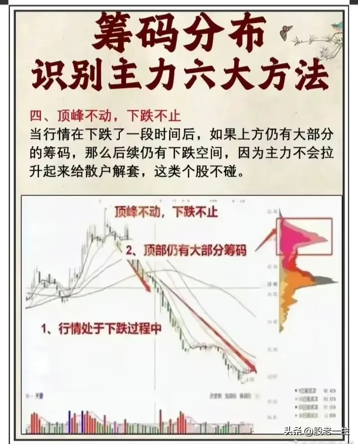 筹码分布要点