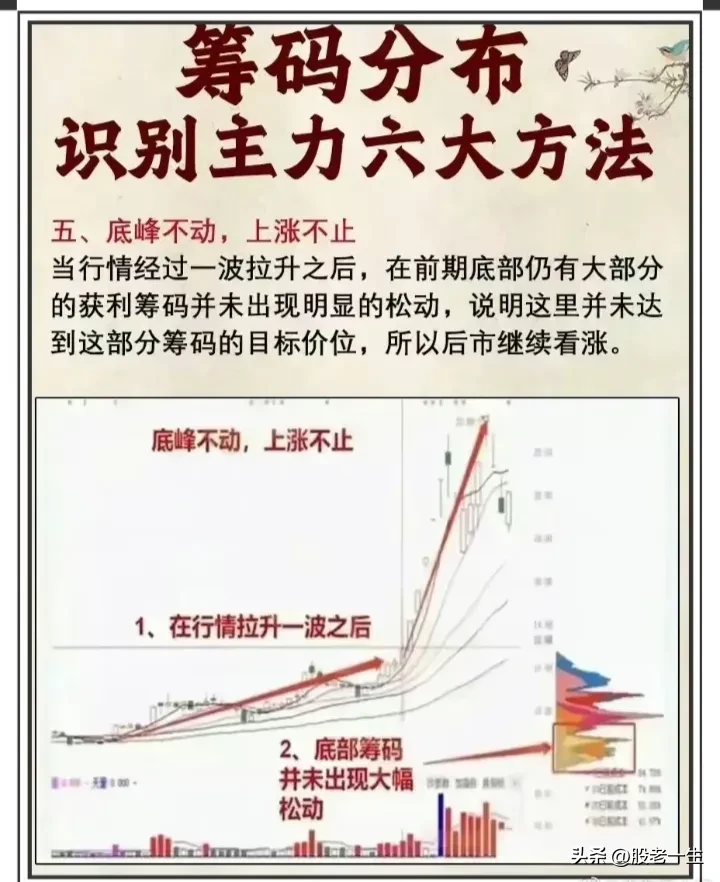 筹码分布要点