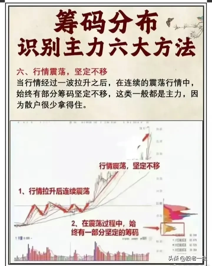 筹码分布要点