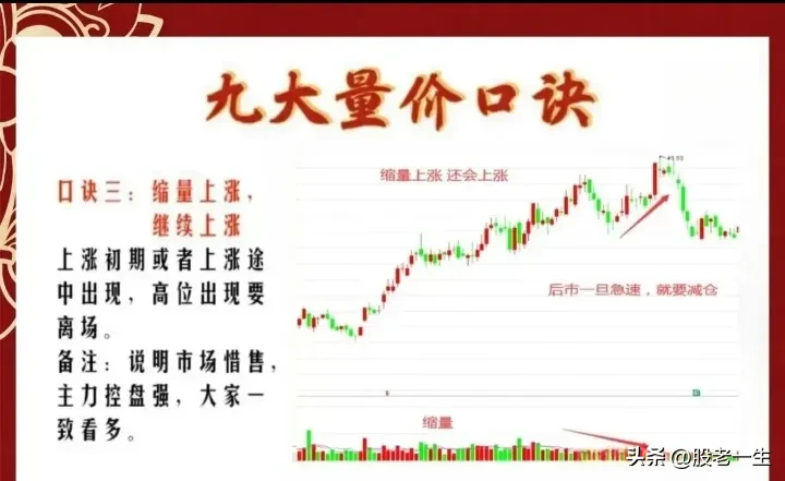 九大量价口诀