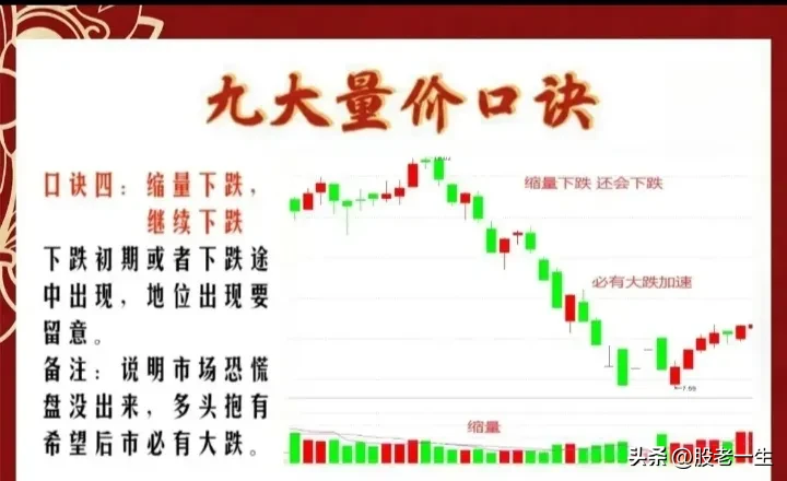 九大量价口诀