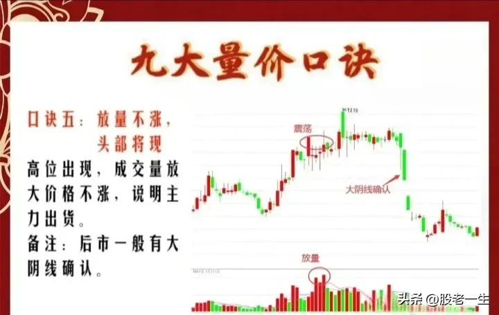 九大量价口诀