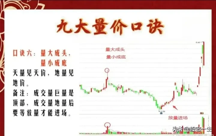 九大量价口诀