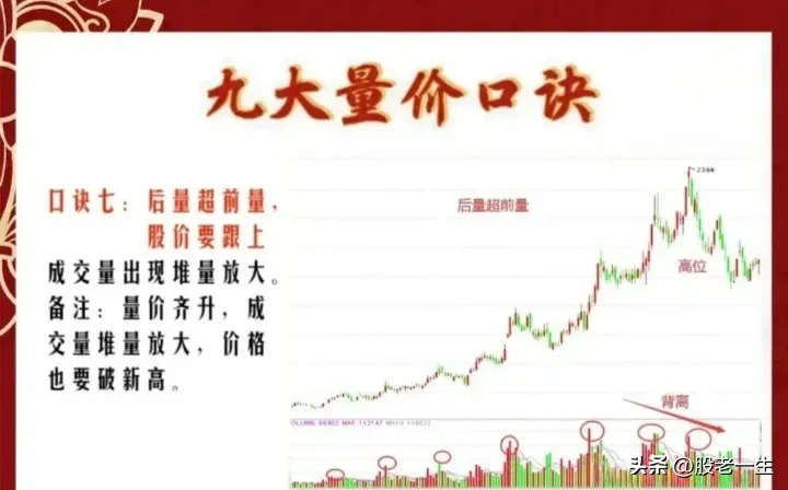 九大量价口诀