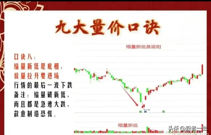 九大量价口诀