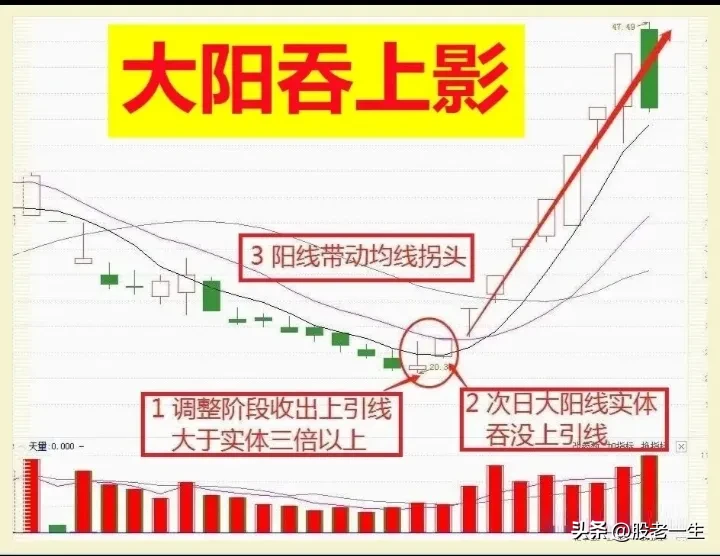 “大阳吞上影”特征