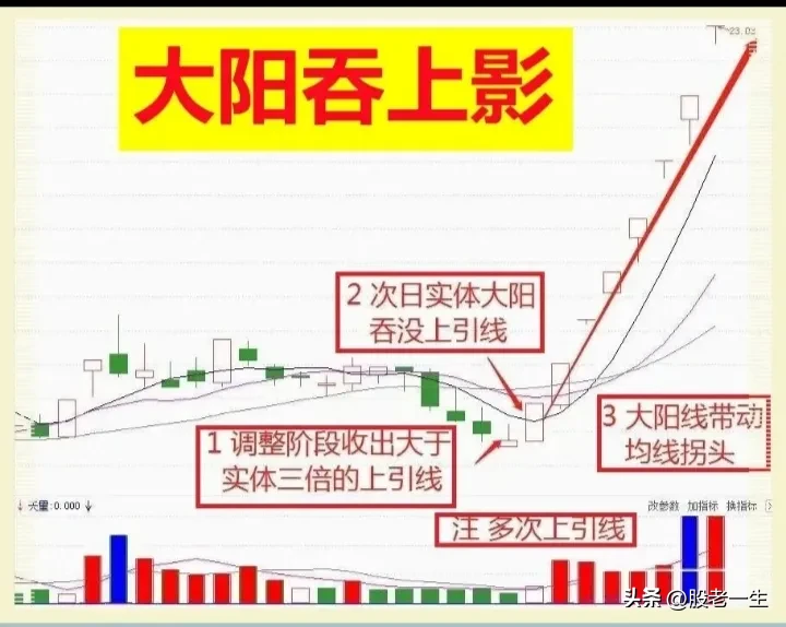 “大阳吞上影”特征