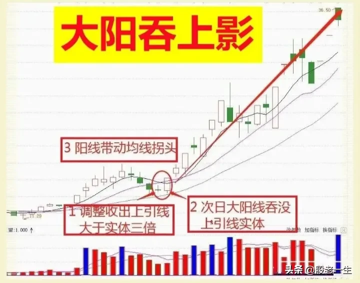 “大阳吞上影”特征