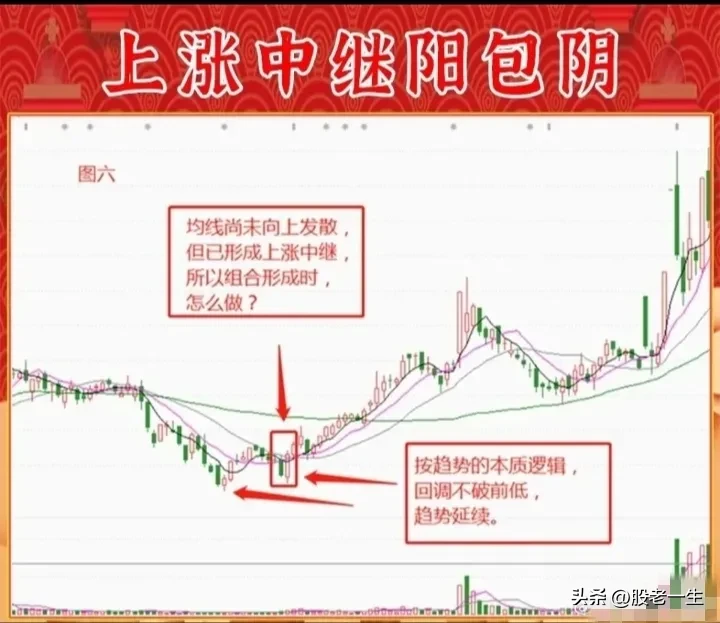 上涨中继阳包阴的要点