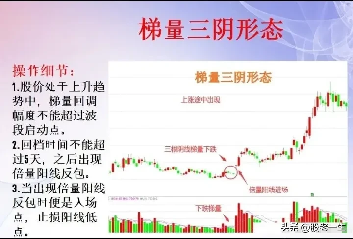 什么是“梯量三阴”形态?