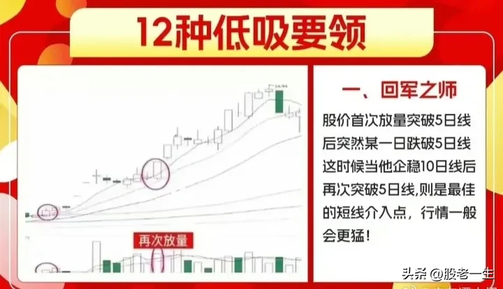 低吸经验分享