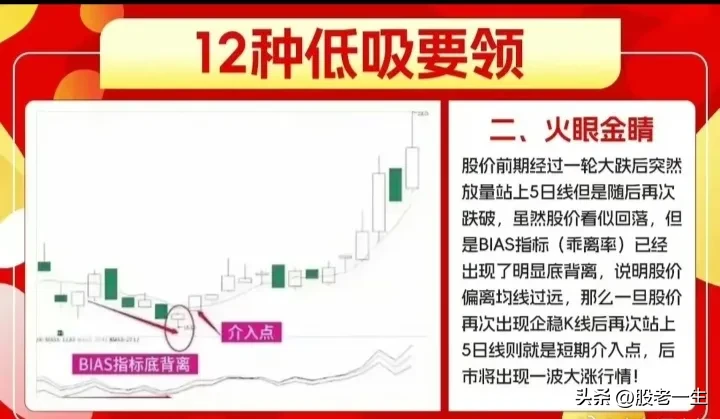 低吸经验分享
