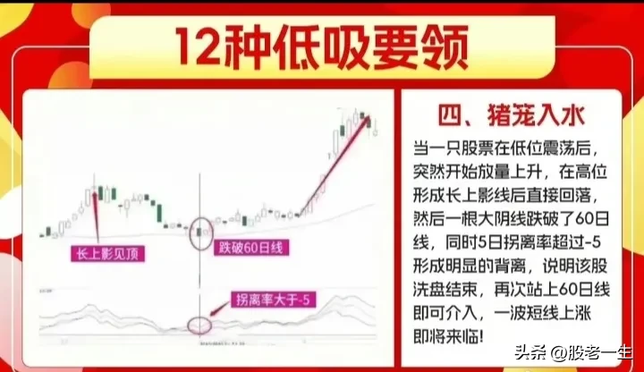 低吸经验分享