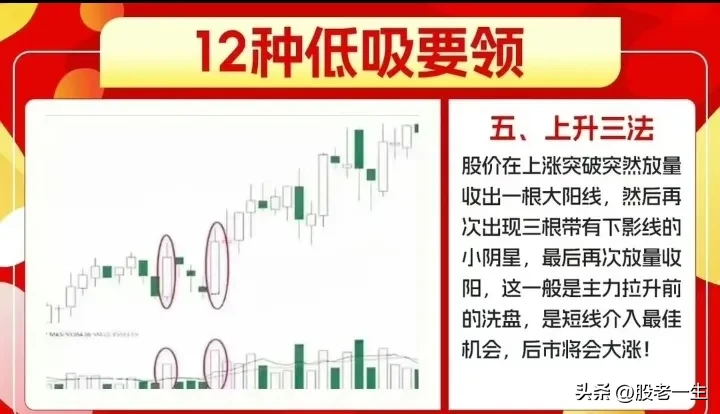 低吸经验分享