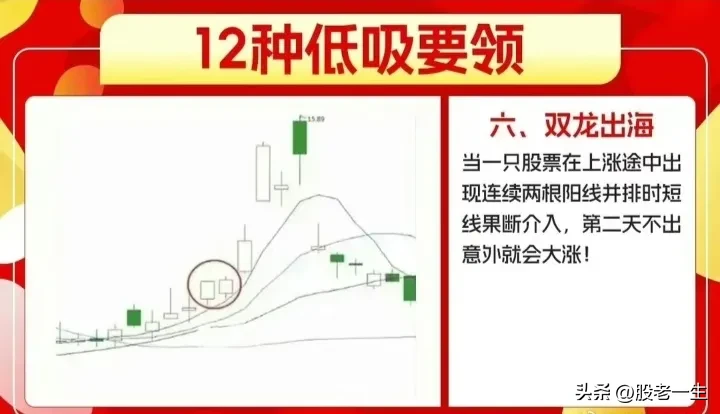 低吸经验分享