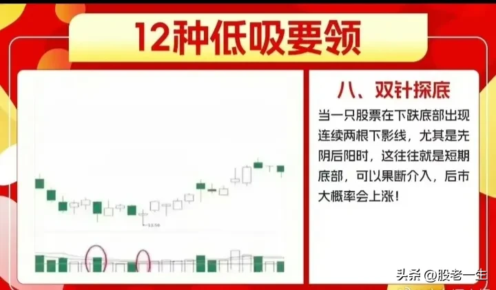 低吸经验分享