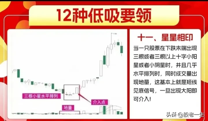 低吸经验分享