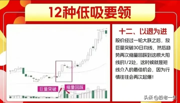 低吸经验分享