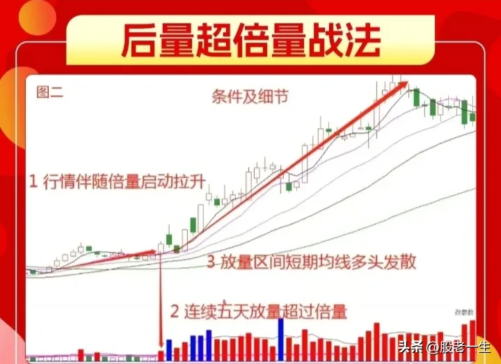 战法三大要点