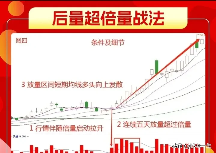 战法三大要点