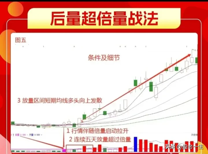 战法三大要点