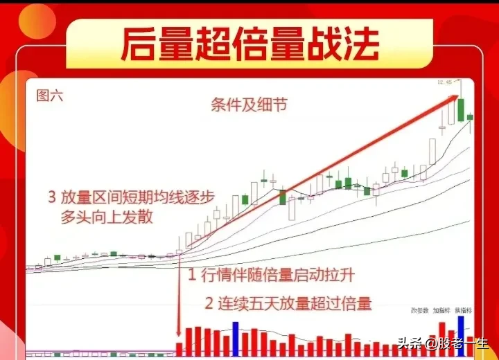 战法三大要点