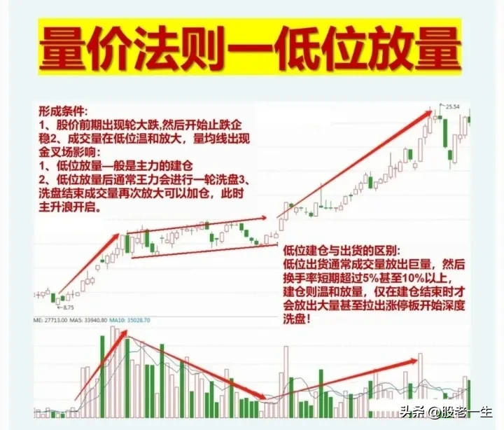 股票交易经验