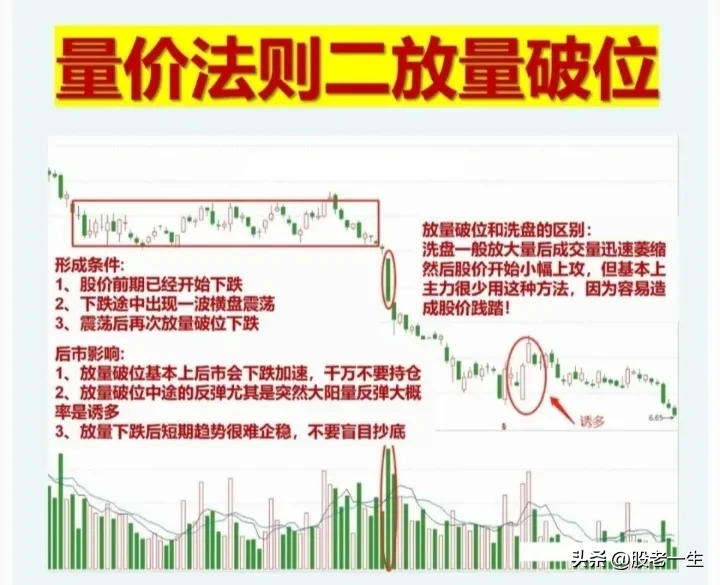 股票交易经验