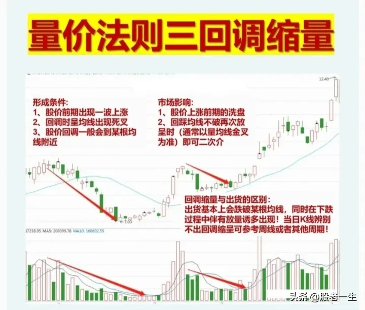 股票交易经验