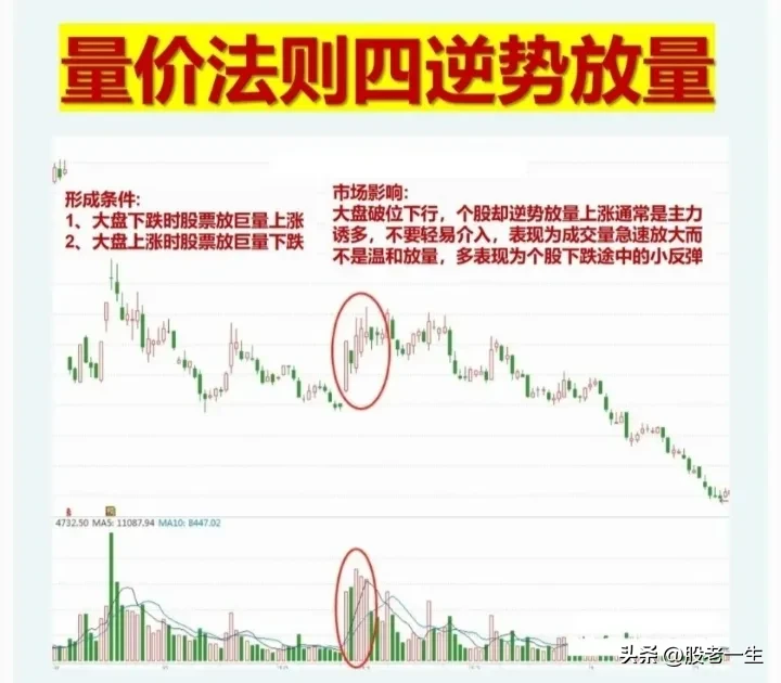 股票交易经验