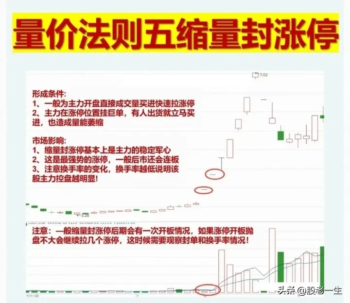 股票交易经验