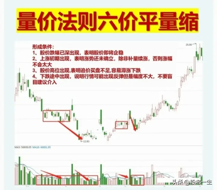股票交易经验