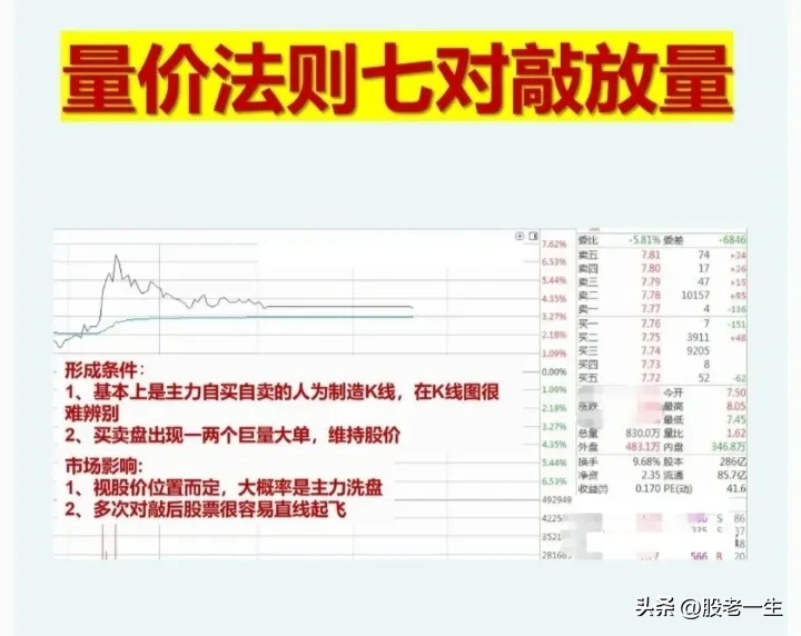 股票交易经验