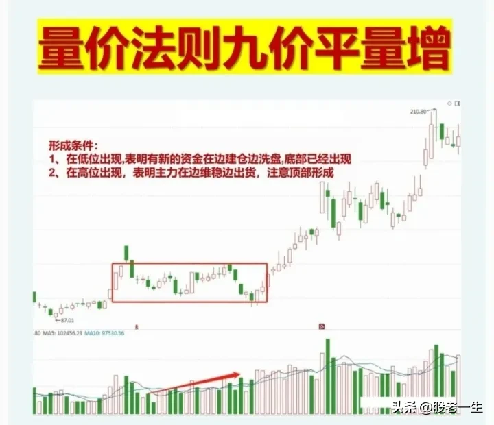 股票交易经验