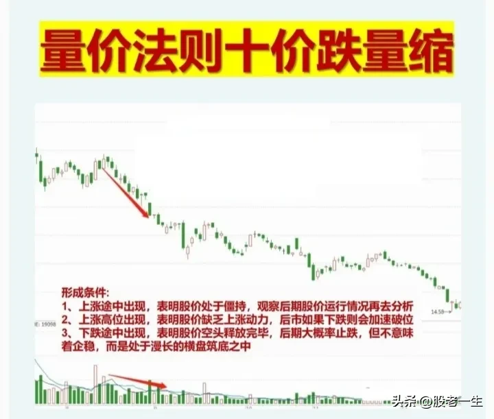 股票交易经验
