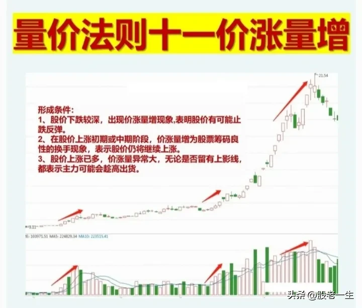 股票交易经验