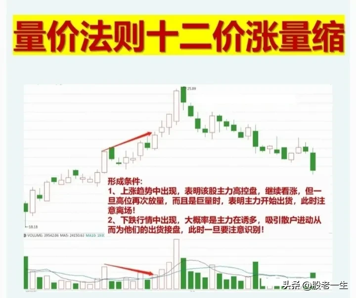 股票交易经验