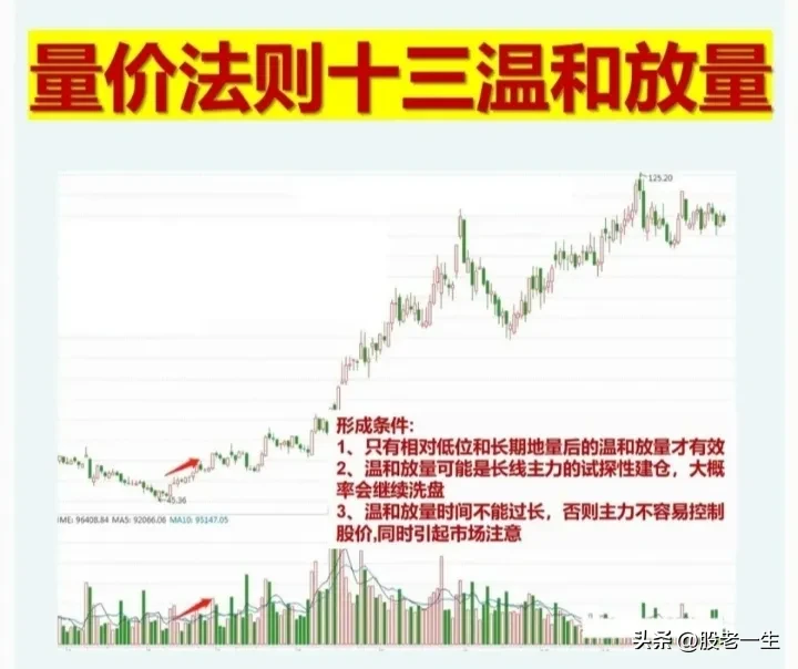 股票交易经验